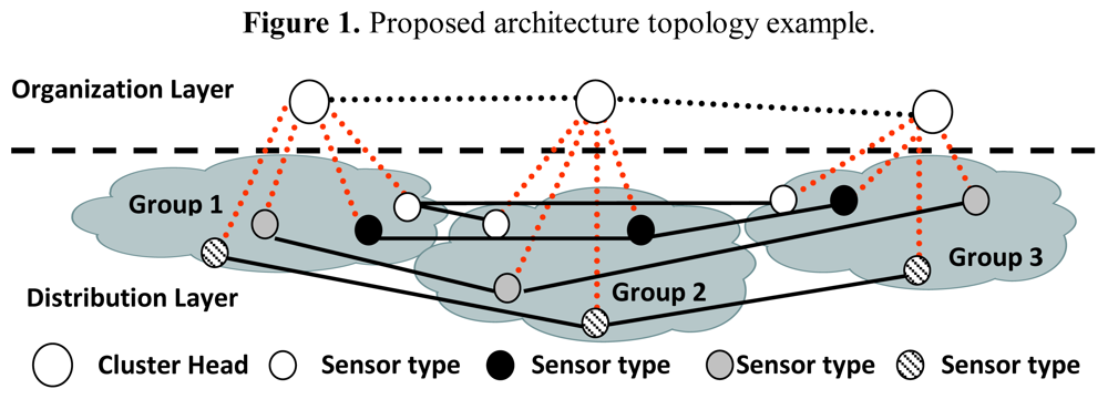 Sensors 09 10513f1
