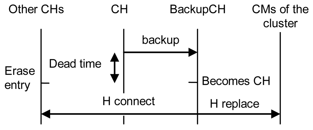 Sensors 09 10513f14