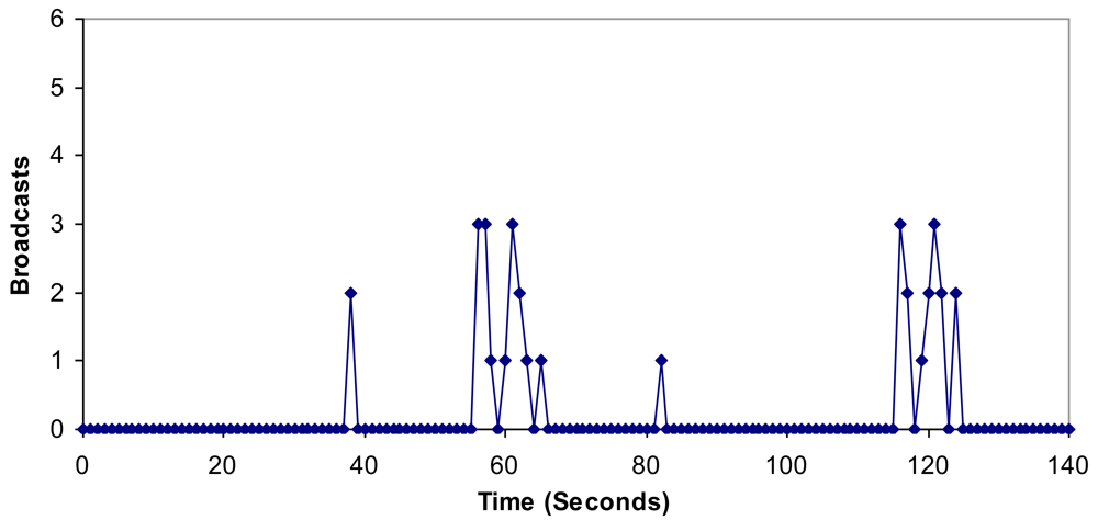 Sensors 09 10513f24