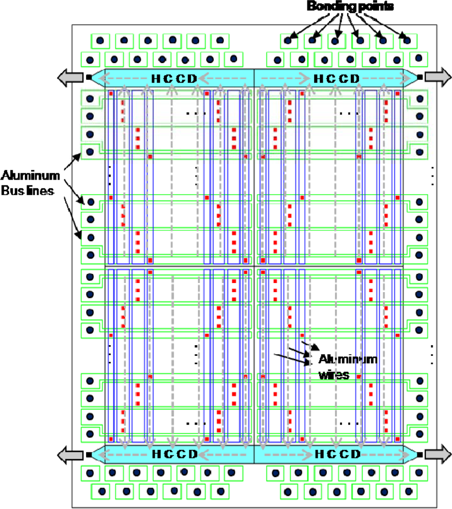 Sensors 10 00016f1
