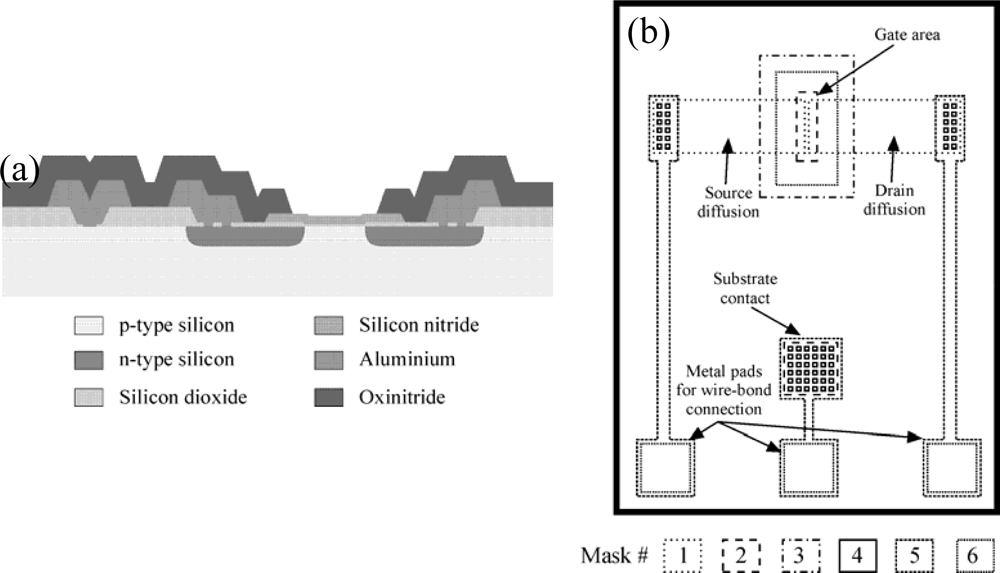 Sensors 10 00061f1
