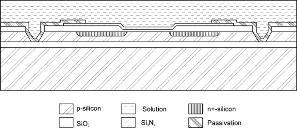 Sensors 10 00061f3