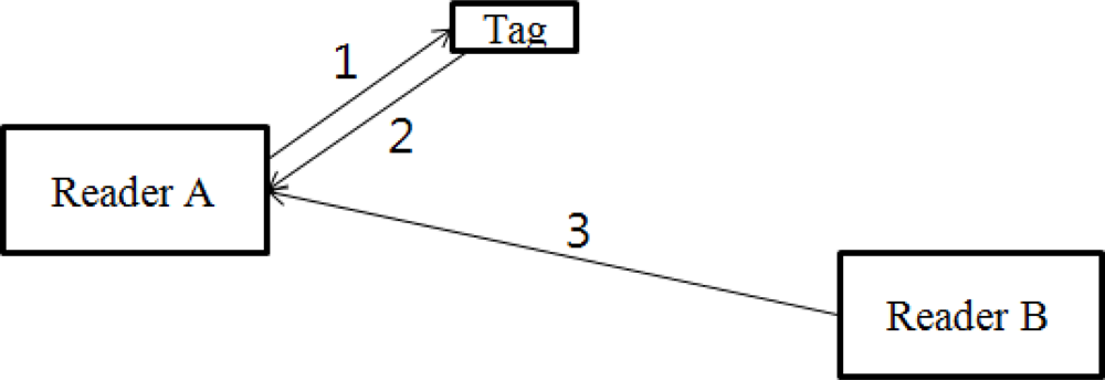 Sensors 10 00084f3