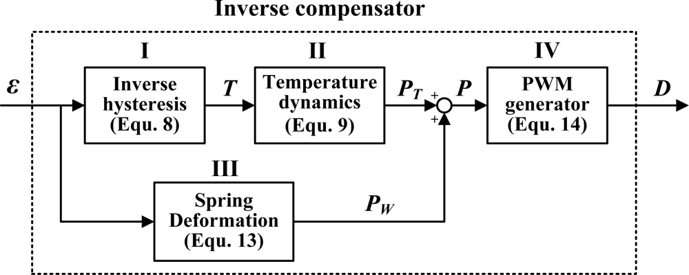 Sensors 10 00112f11