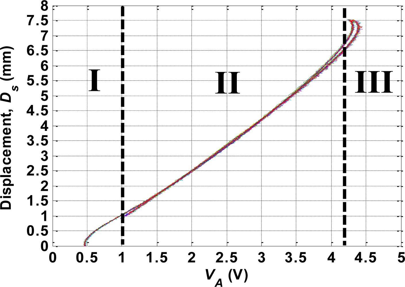 Sensors 10 00112f4