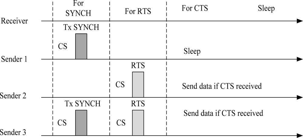 Sensors 10 00128f6