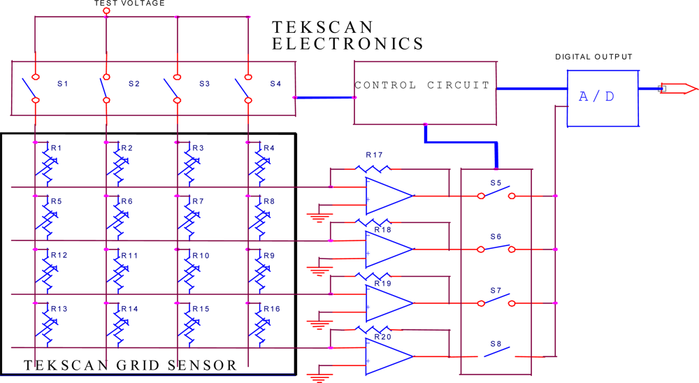 Sensors 10 00176f13