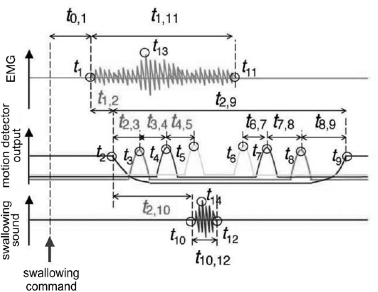 Sensors 10 00176f20