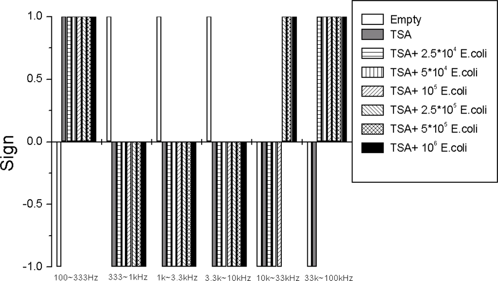 Sensors 10 00361f10