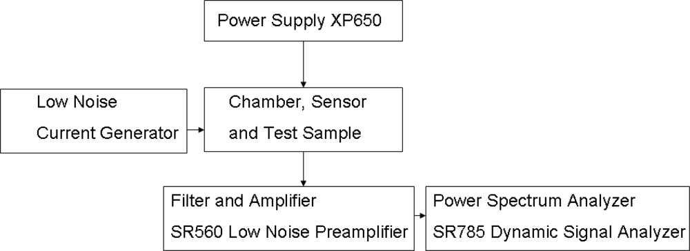 Sensors 10 00361f4