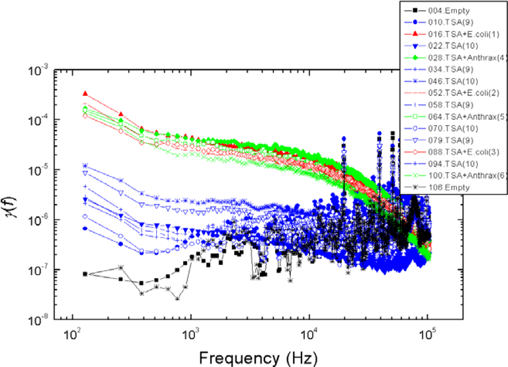 Sensors 10 00361f6 1024