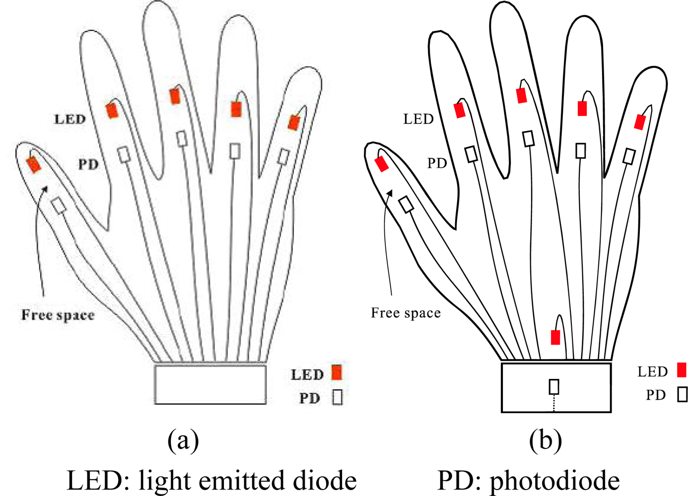 Sensors 10 00374f1