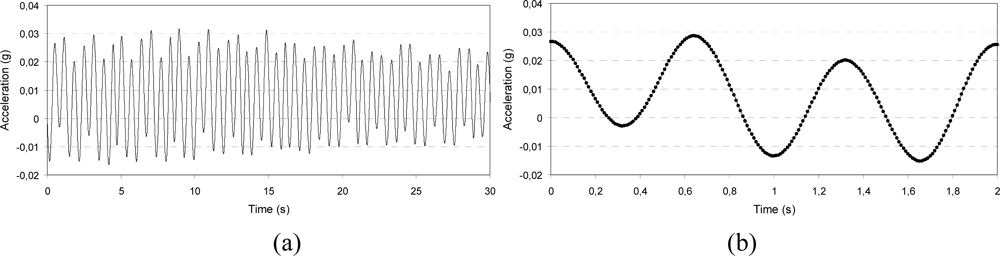 Sensors 10 00456f11 1024