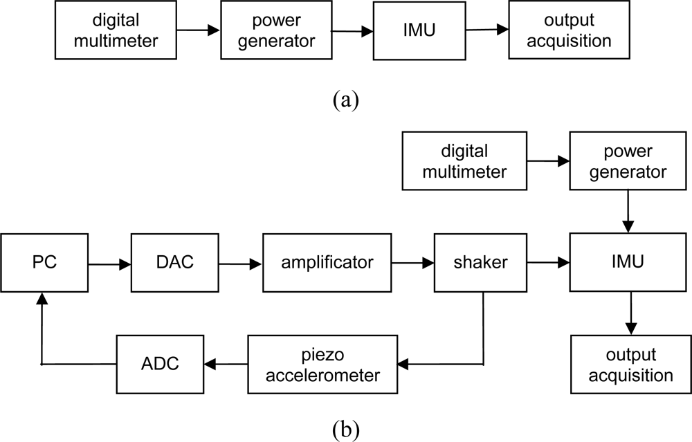Sensors 10 00456f4