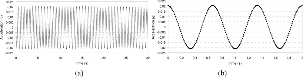 Sensors 10 00456f8 1024