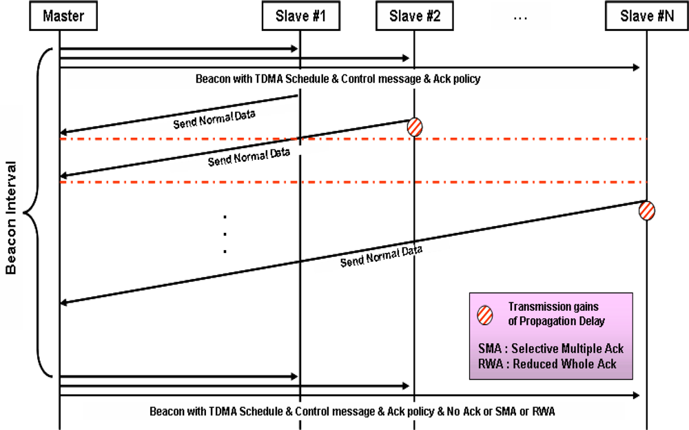 Sensors 10 00501f2 1024