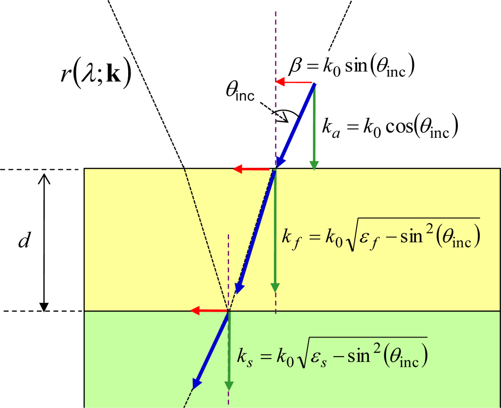 Sensors 10 00544fa1 1024