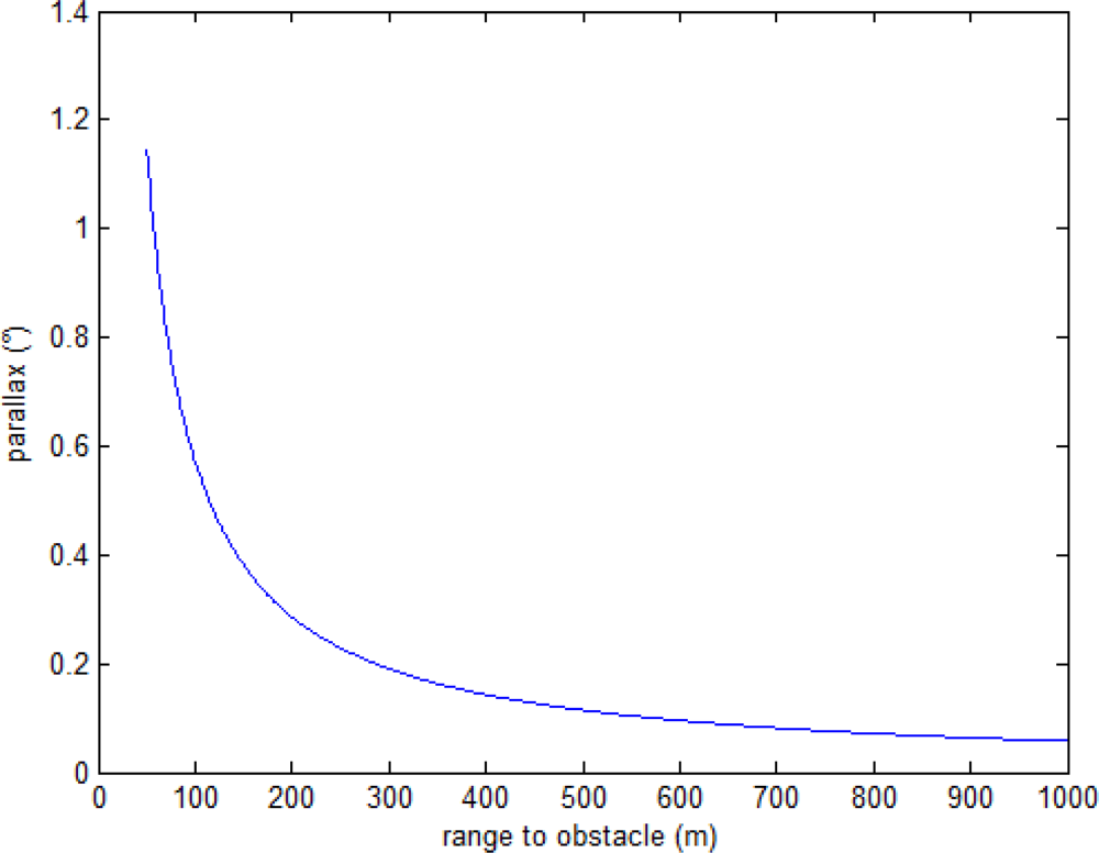 Sensors 10 00639f2