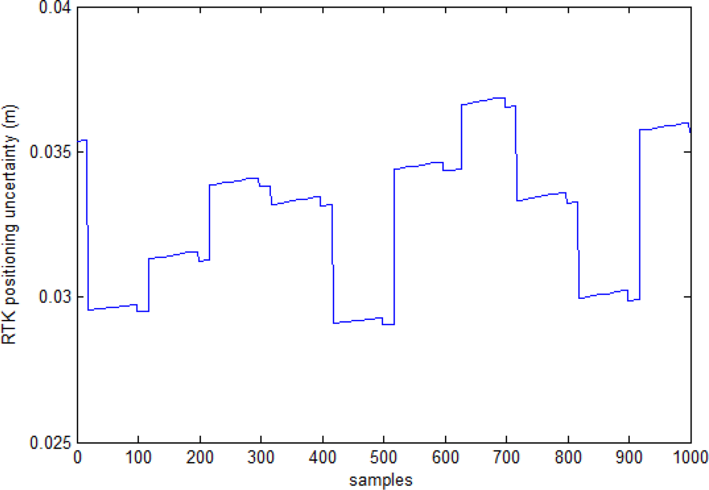 Sensors 10 00639f8