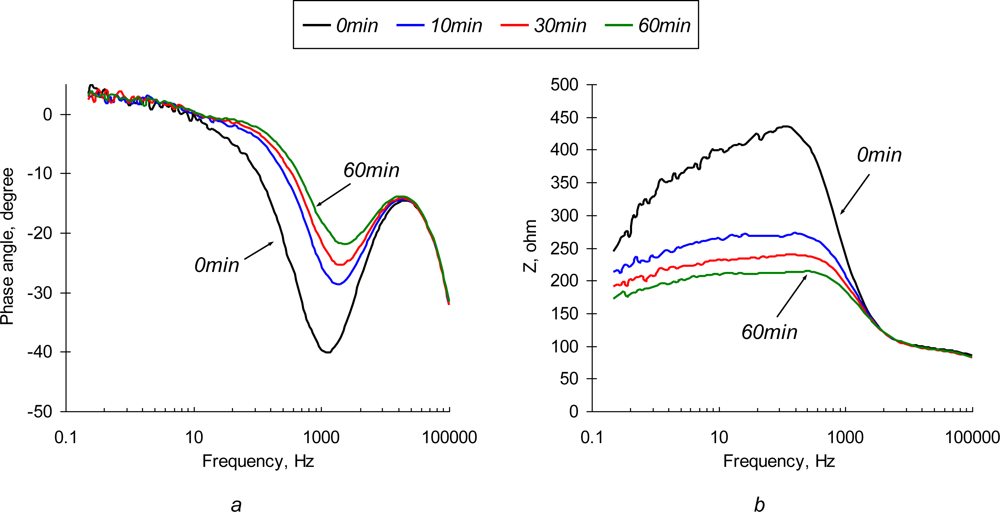 Sensors 10 00655f5