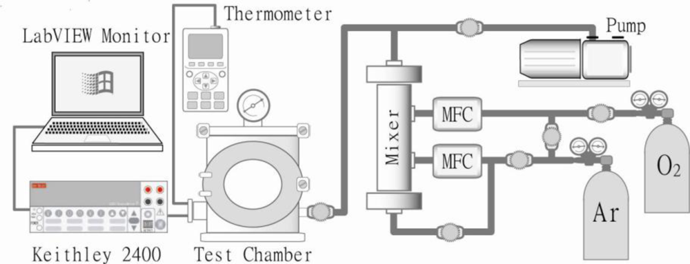 Sensors 10 00670f5
