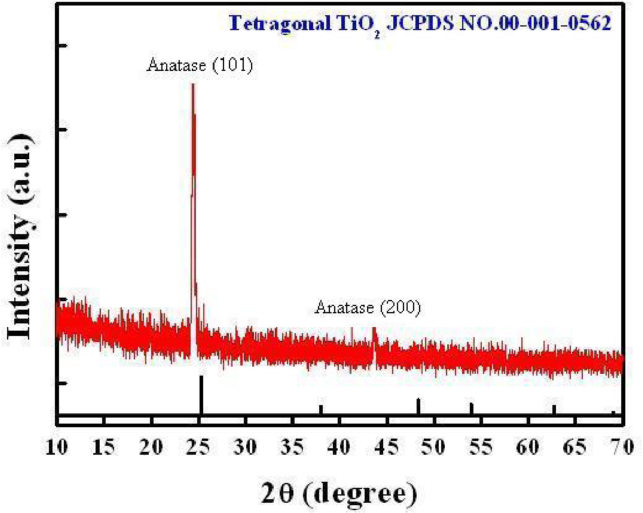 Sensors 10 00670f7
