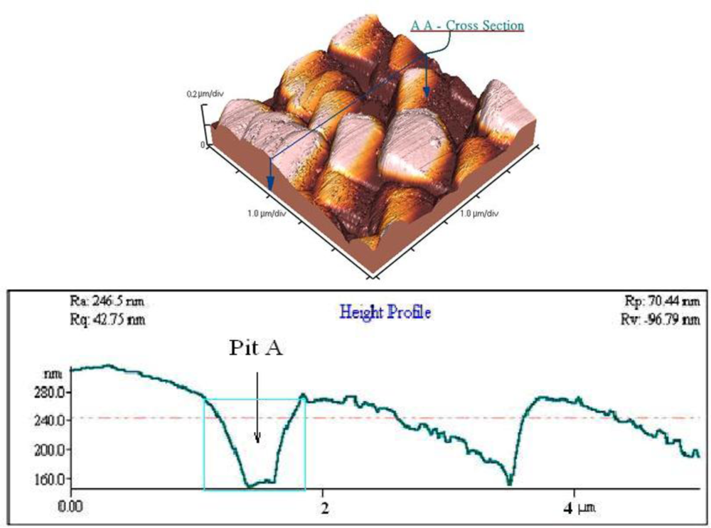 Sensors 10 00670f8