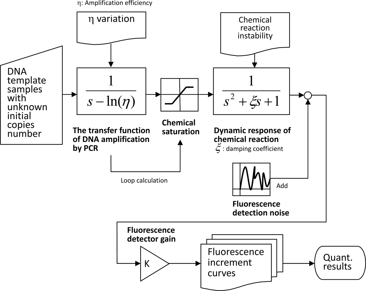 Sensors 10 00697f5
