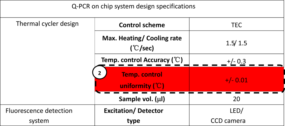 Sensors 10 00697f9a