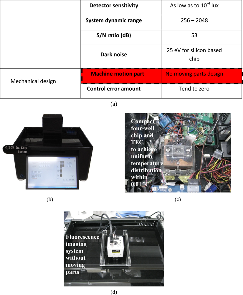 Sensors 10 00697f9b