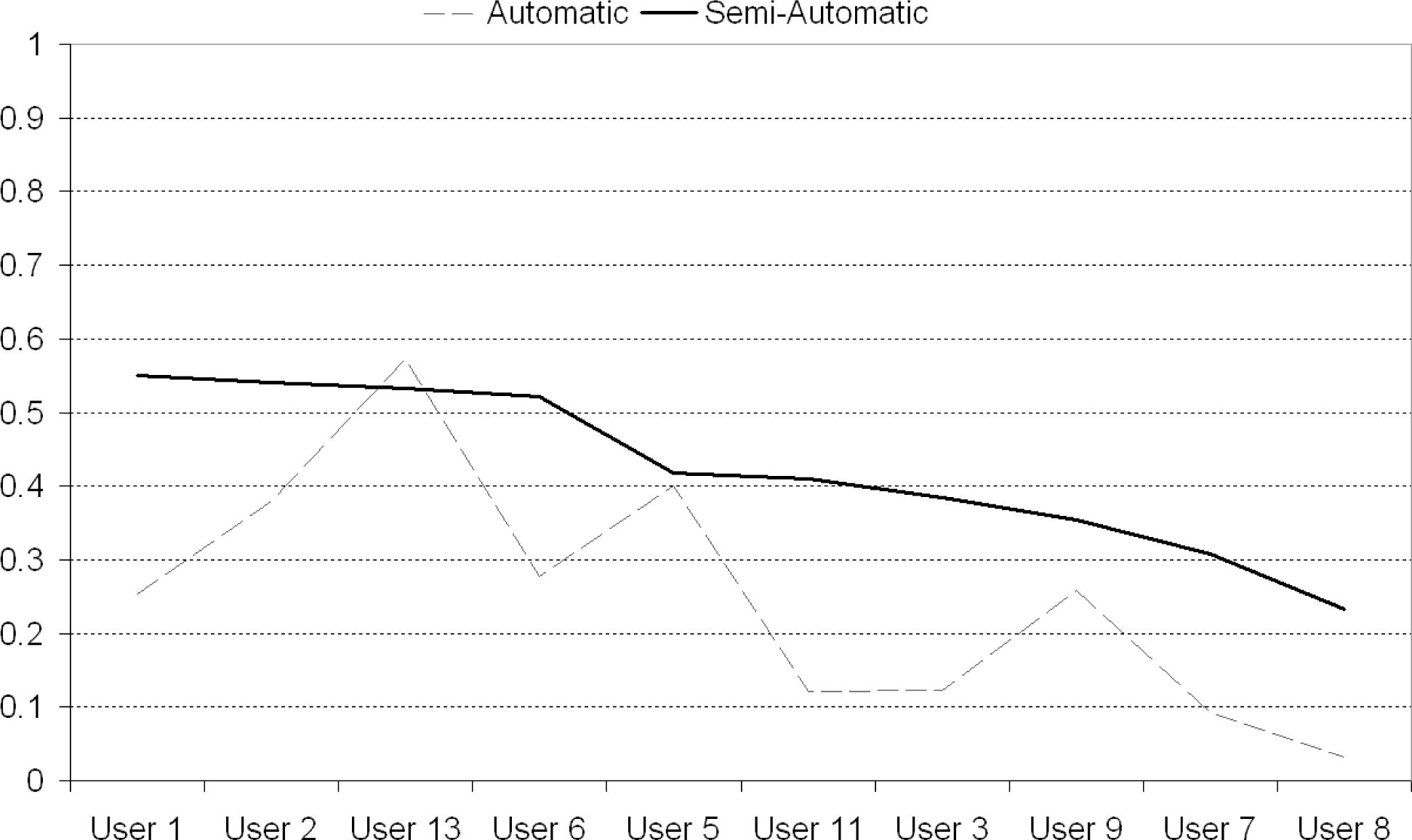 Sensors 10 01423f13