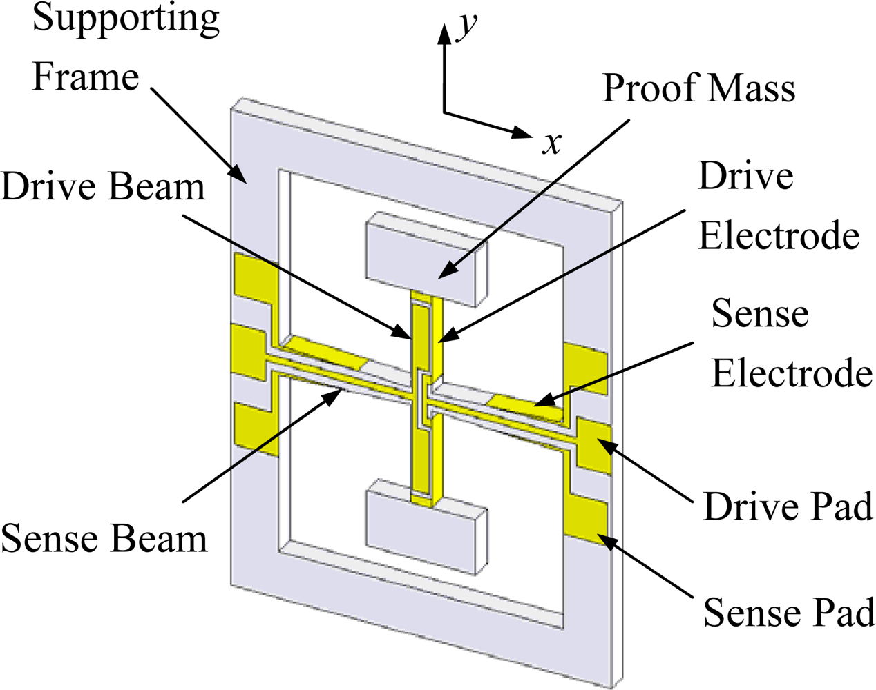 Sensors 10 01573f1