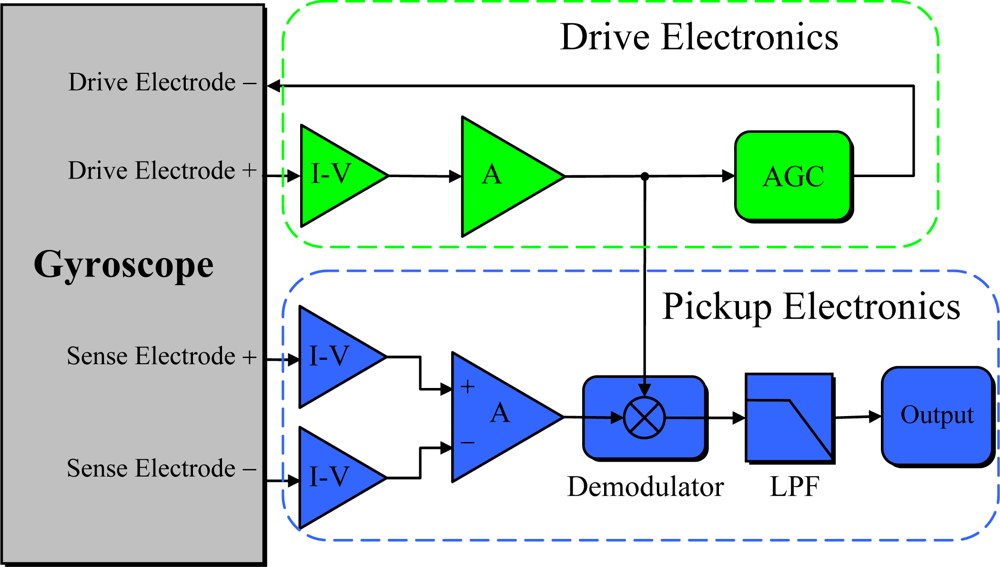 Sensors 10 01573f12