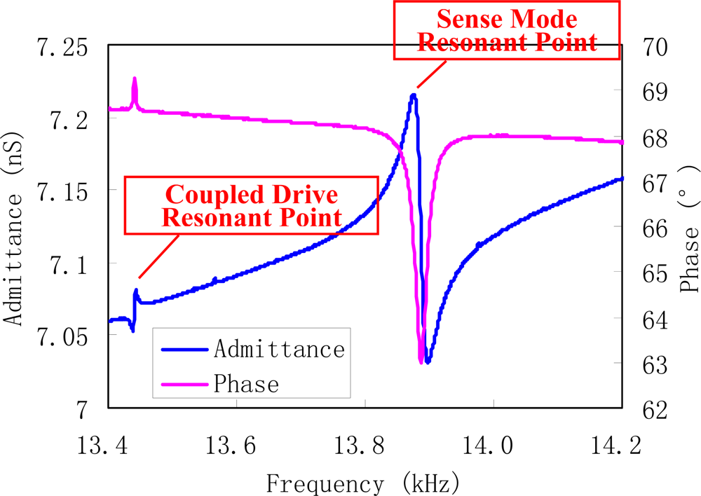 Sensors 10 01573f15
