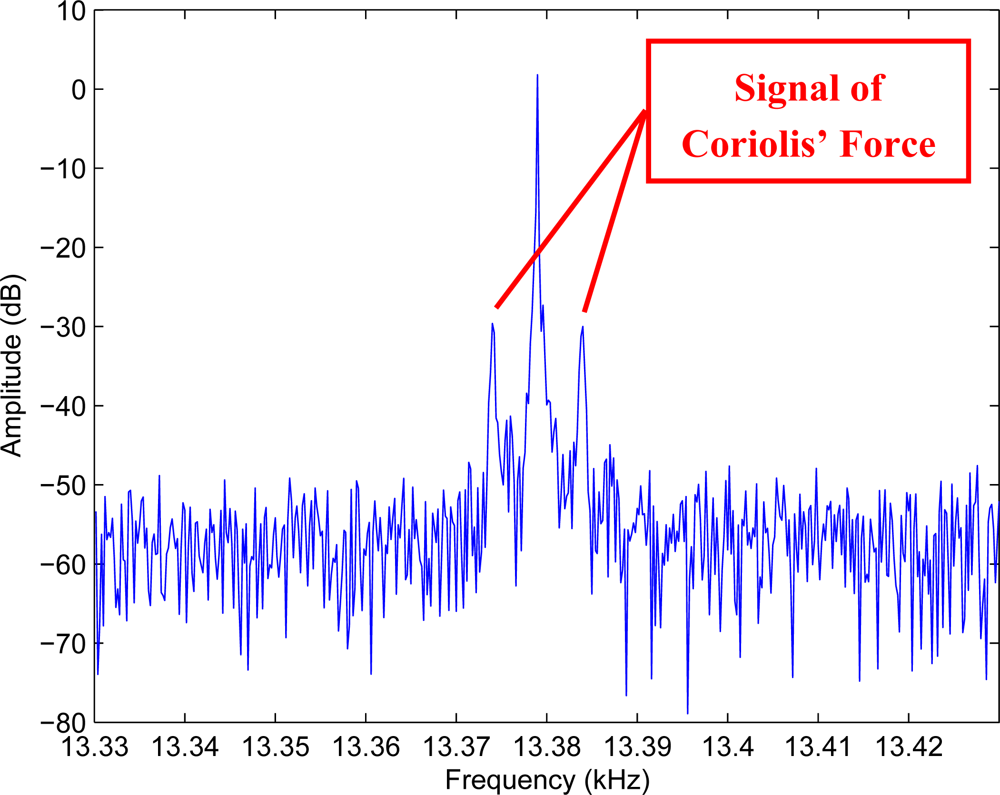 Sensors 10 01573f17