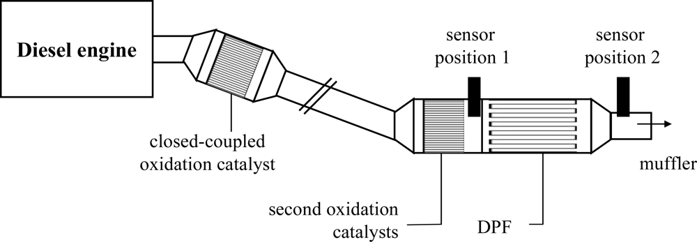 Sensors 10 01589f2