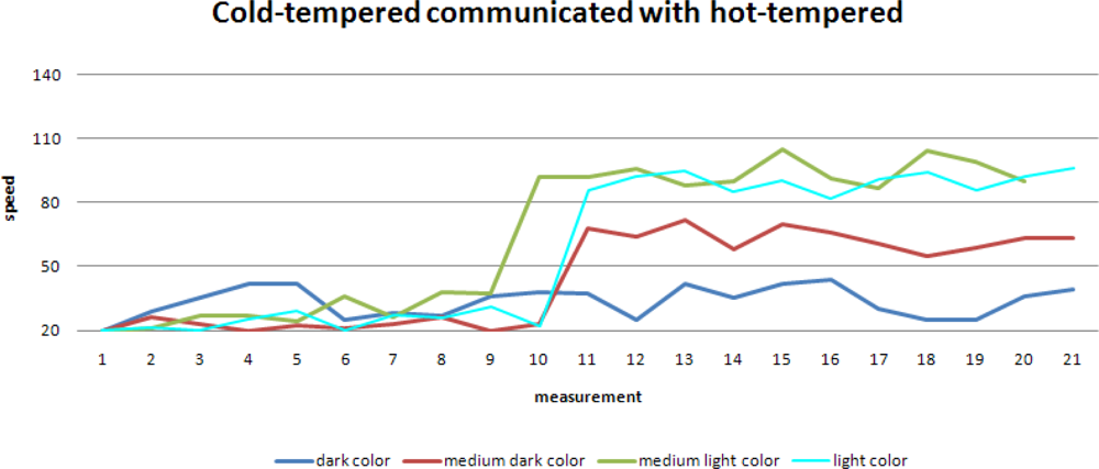 Sensors 10 01599f10 1024