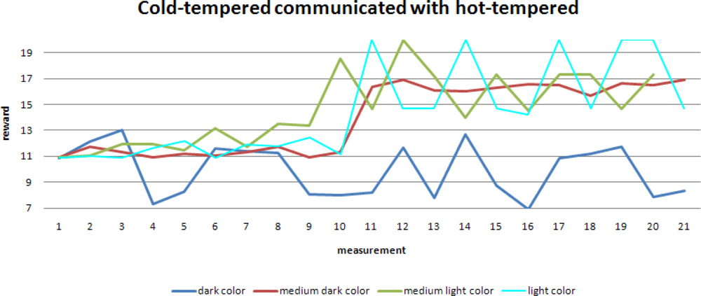 Sensors 10 01599f11 1024