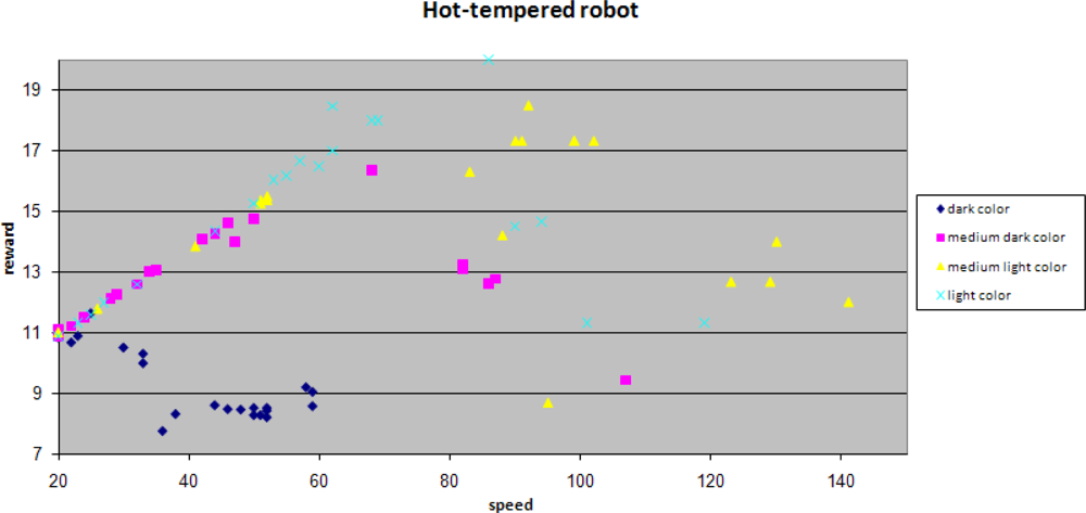 Sensors 10 01599f14 1024