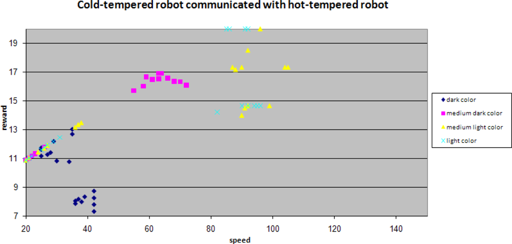 Sensors 10 01599f15 1024