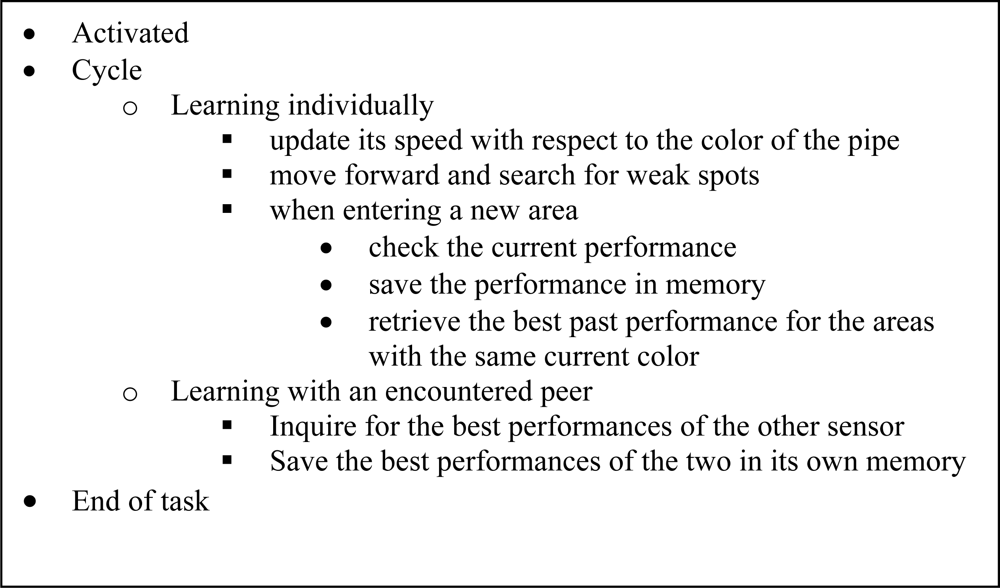 Sensors 10 01599f4 1024