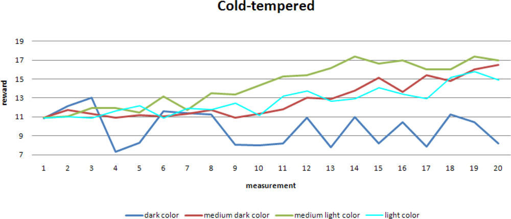 Sensors 10 01599f7 1024