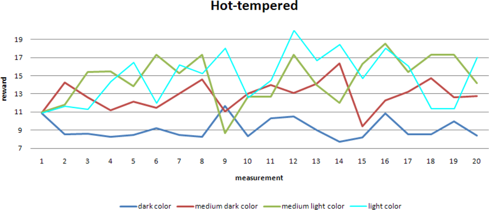 Sensors 10 01599f9 1024