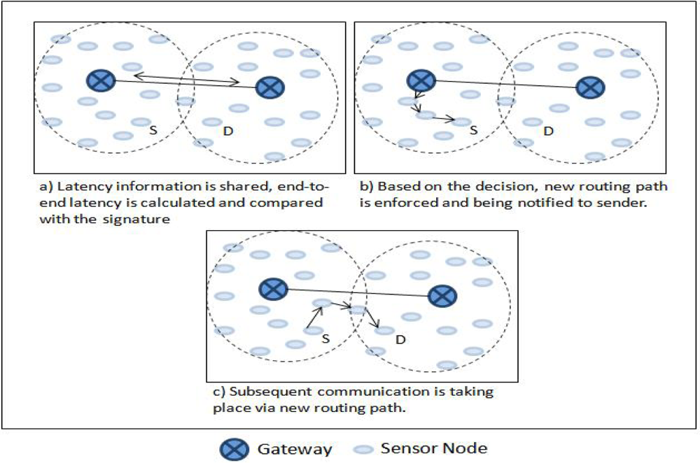 Sensors 10 01619f16