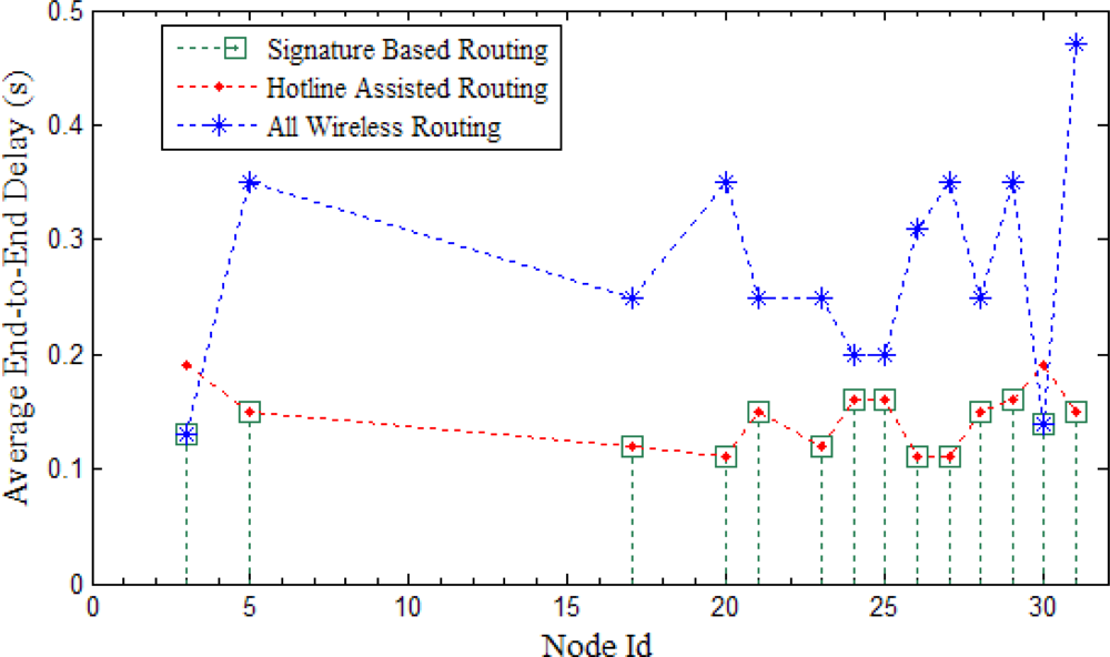 Sensors 10 01619f22