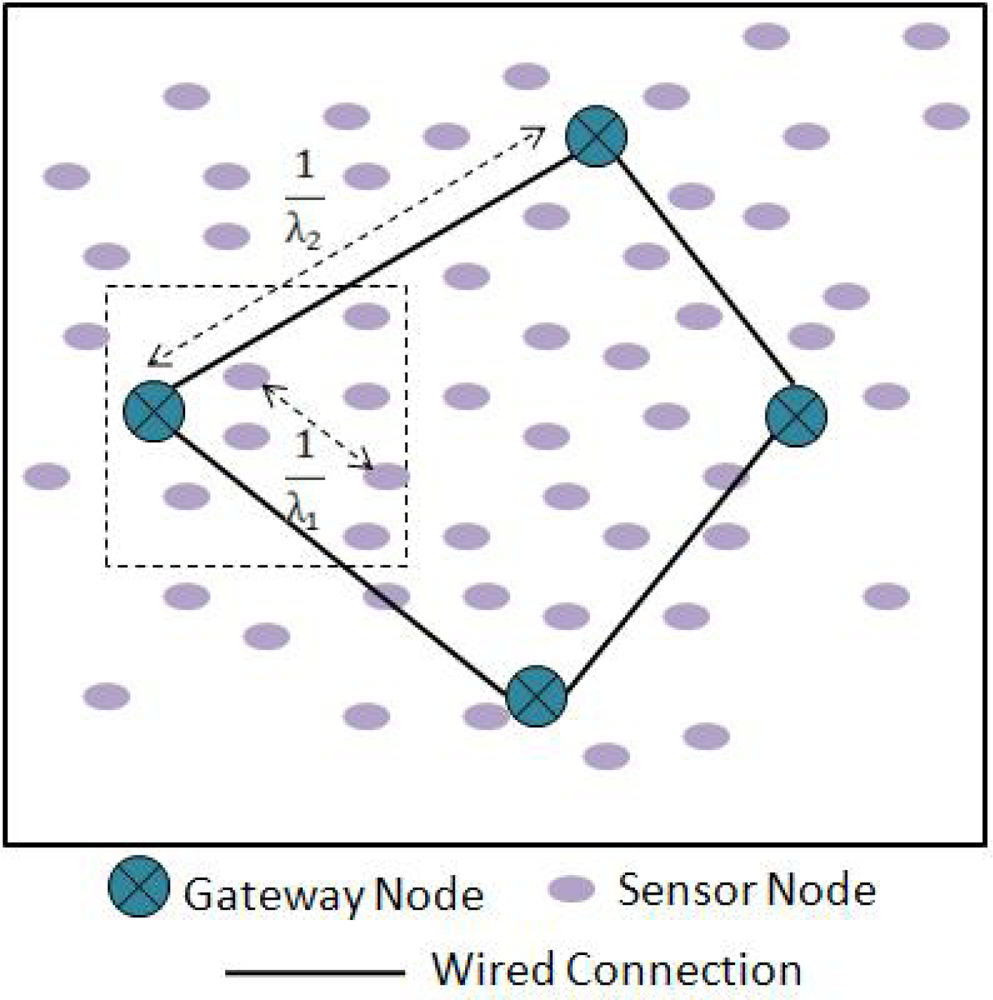 Sensors 10 01619f6