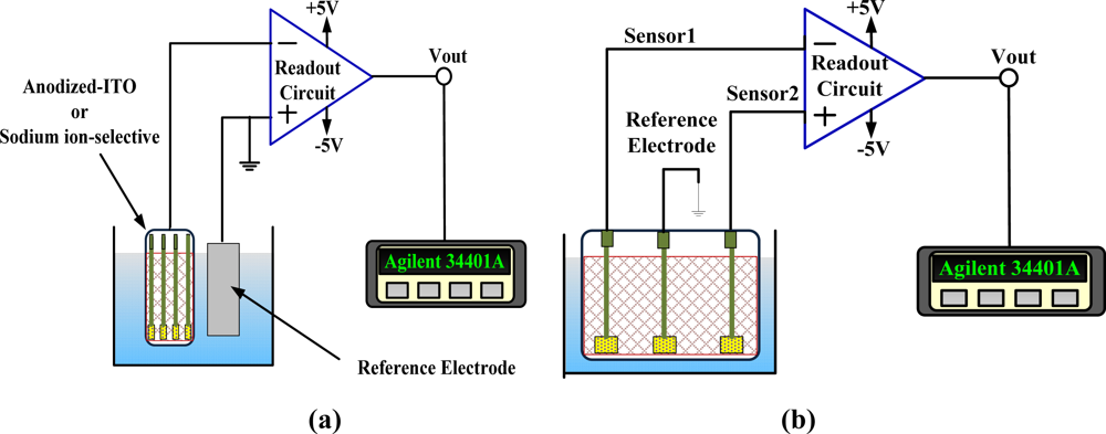 Sensors 10 01798f4