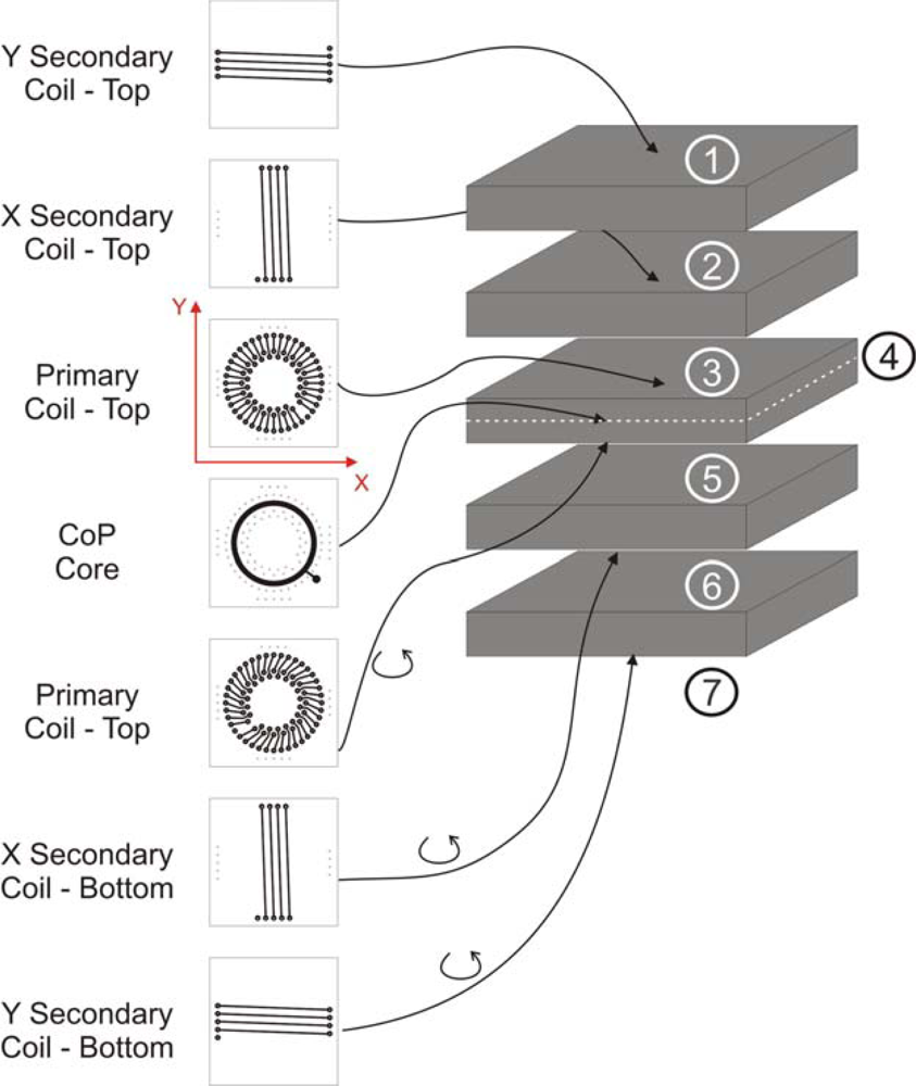 Sensors 10 01859f3