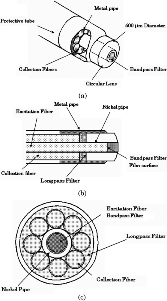 Sensors 10 01871f8