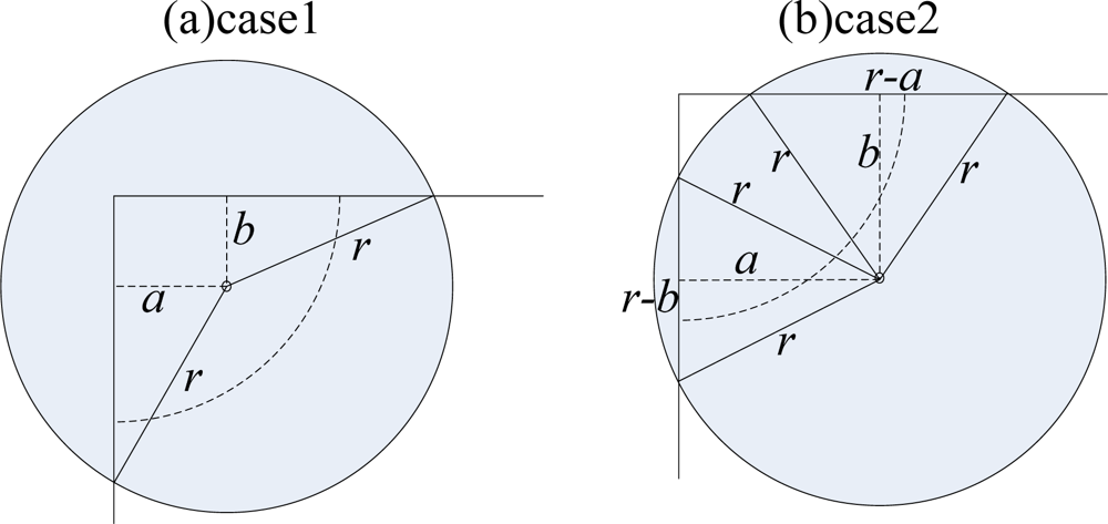 Sensors 10 02064f14 1024
